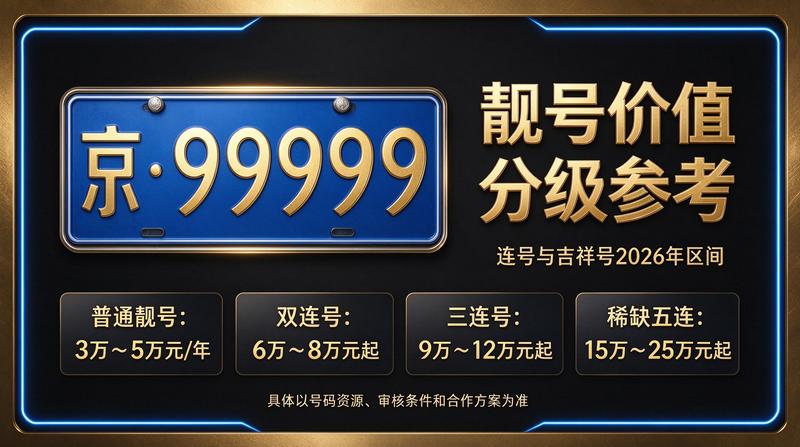 北京租车牌照三年价格表展示